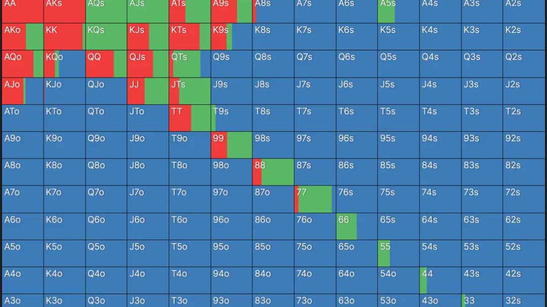 GGPoker德州撲克 怎麼玩垃圾手牌?