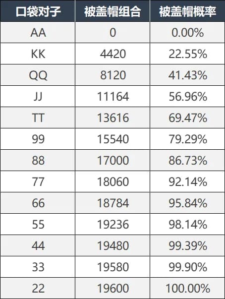 德州撲克實(shí)用概率 翻後篇整理,中牌概率與聽牌勝率