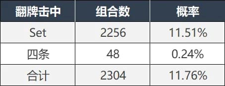 德州撲克實(shí)用概率 翻後篇整理,中牌概率與聽牌勝率