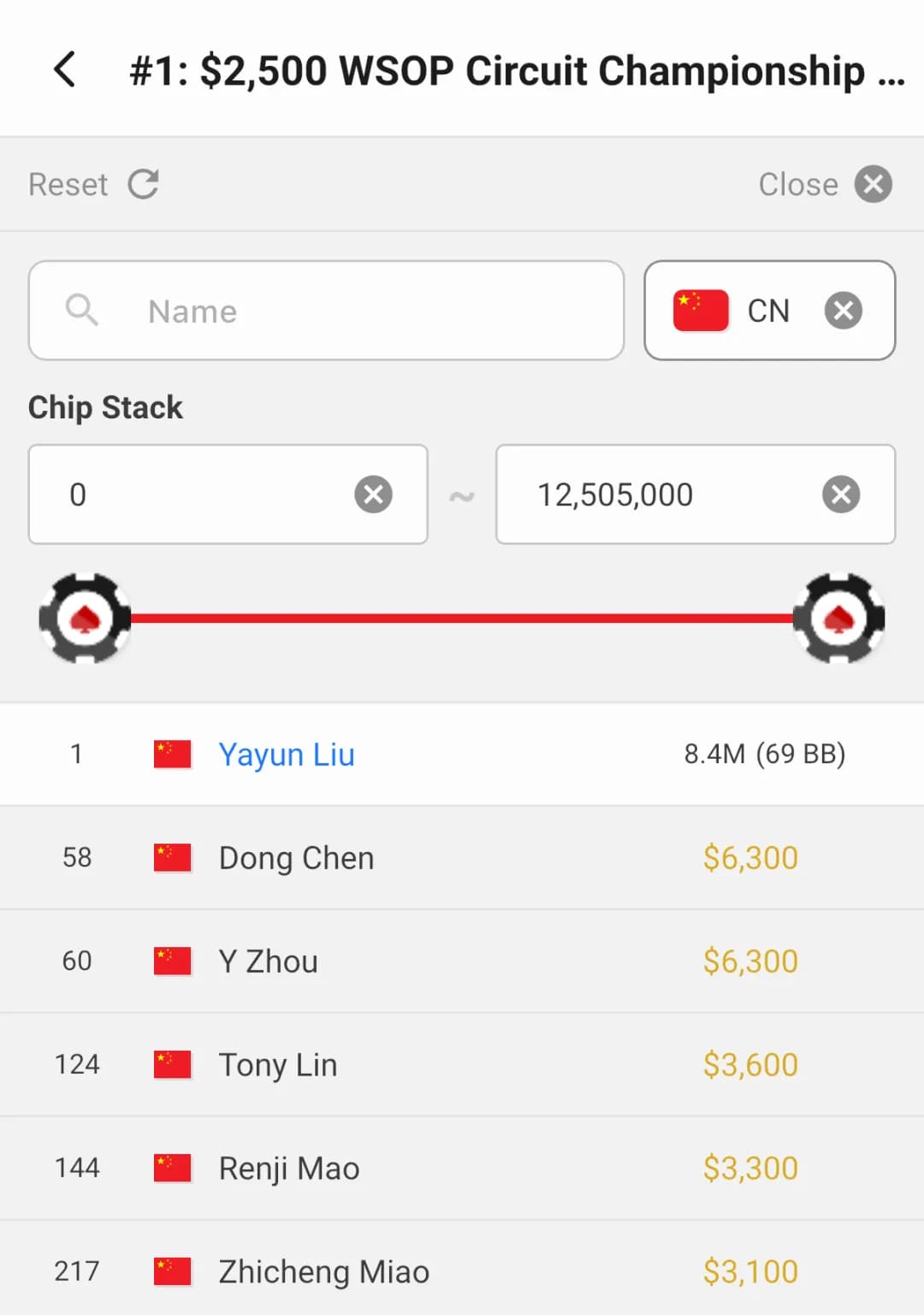 WSOP天堂島神秘賞金賽 開獎!小哥抽中狂喜:我要去打Triton