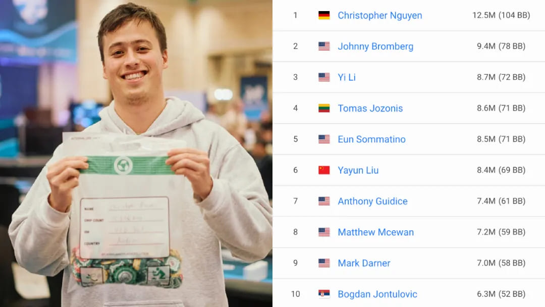 WSOP天堂島神秘賞金賽 開獎!小哥抽中狂喜:我要去打Triton